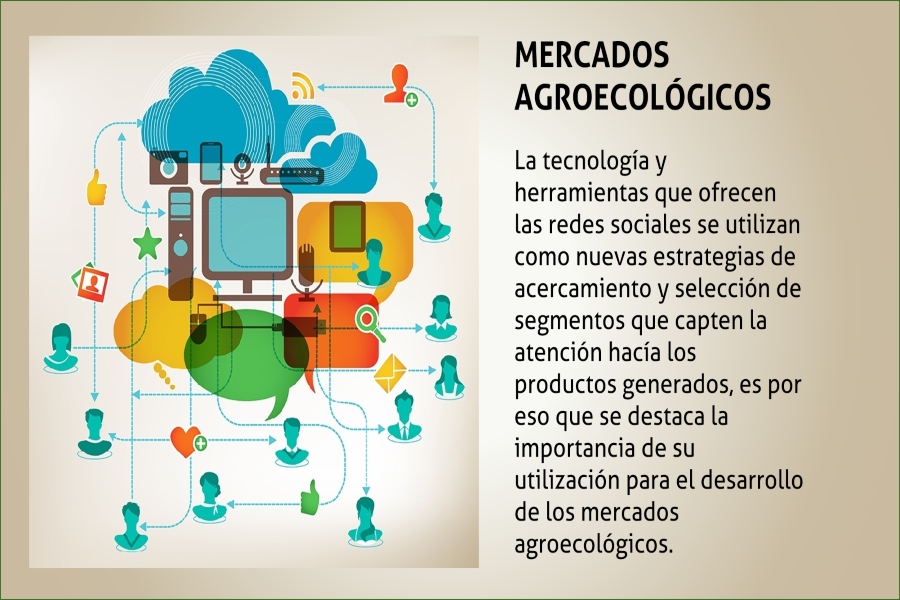 agroecología 