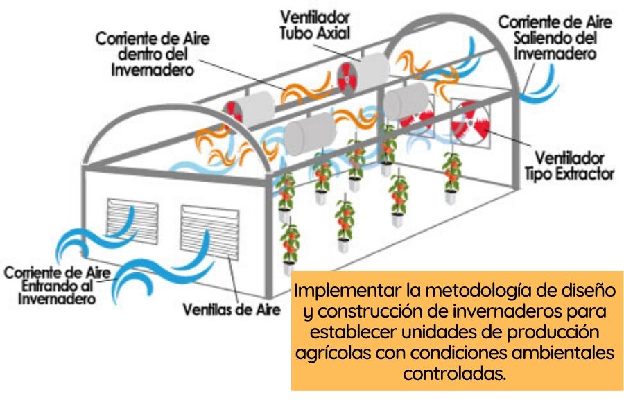 agricultura protegida