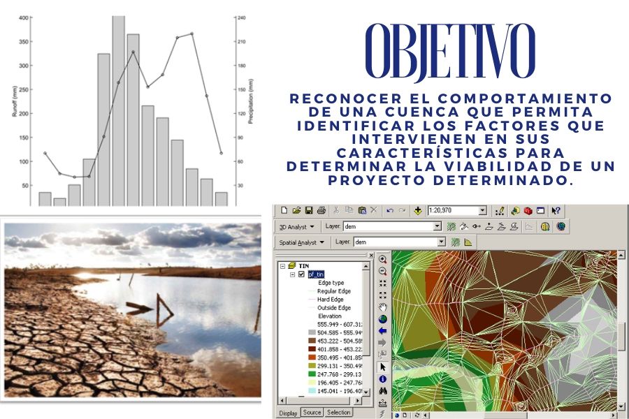 Modelación