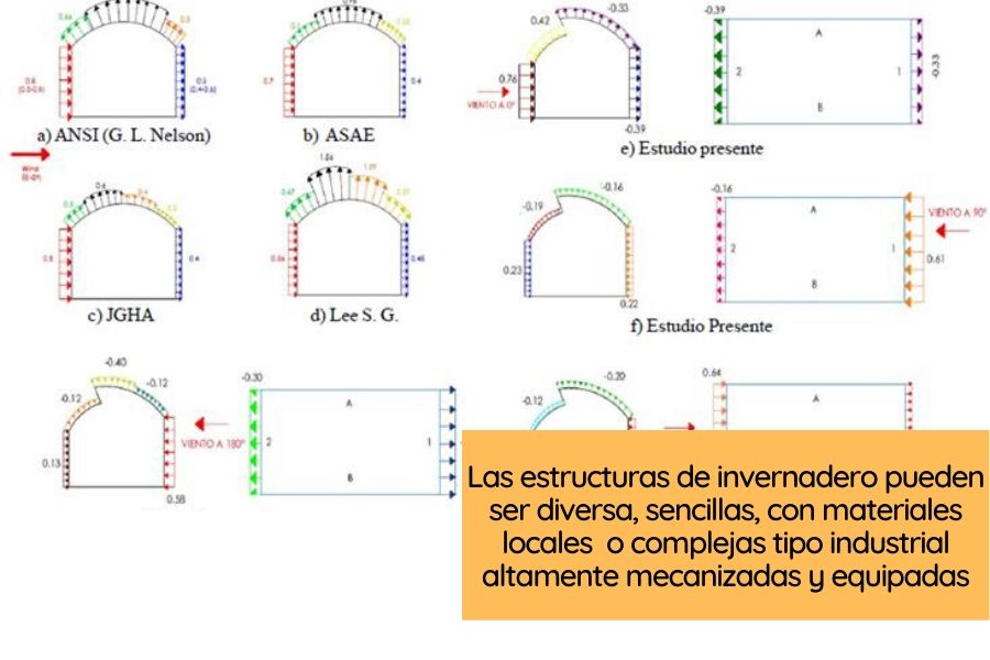 diseño