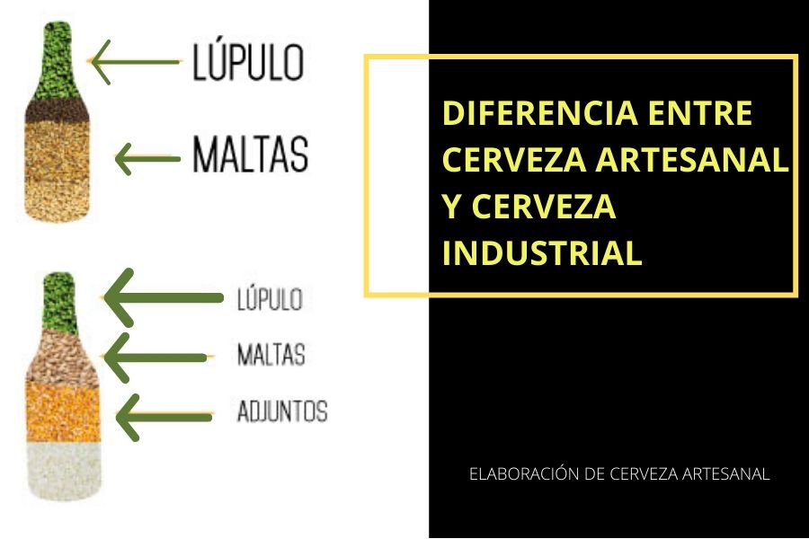 elaboración